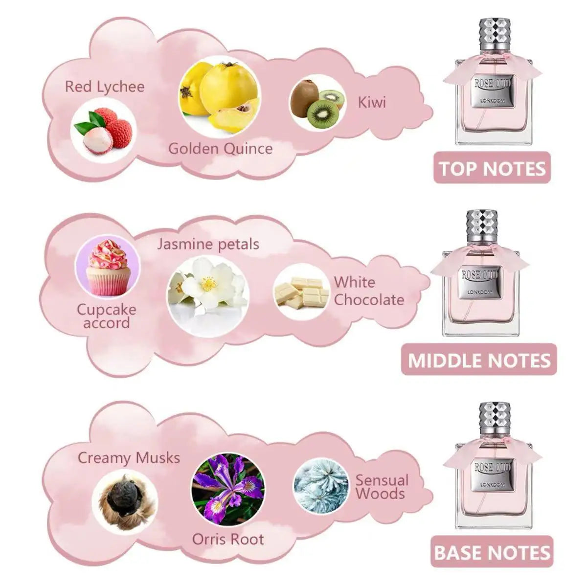 Lonkoom Sweet Cupcake White Chocolate Kiwi Floral Fruity Note Perfume for Women